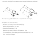 Used ZWO AM5 + Counterweight bar