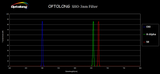 Optolong SHO 3nm (3 Filter Set)