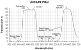 Like New Celestron UHC/LPR Filter - 1.25"