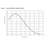 Used ZWO ASI120MC-S Planetary Camera