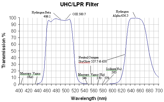 Celestron lpr filter 2025