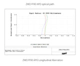 ZWO 80APO+AM3 bundle