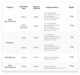 ZWO 7-Position EFW (7x2") 2025