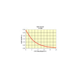 Used SBIG ST-8300C 8.3MP Color Camera w/cooling