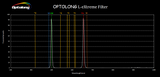 Used Optolong L-eXtreme Filter, 2"