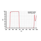 Used Baader UV/IR-CUT/L-Filter, 2"