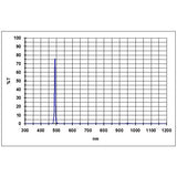 Used Baader H-beta 2" Narrowband 8.5nm CCD Filter