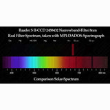 Used Baader Narrowband S-II (8nm) CCD Filter, 2"