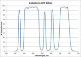Light Pollution Imaging Filter, 8" RASA