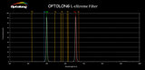 Optolong L-eXtreme Filter