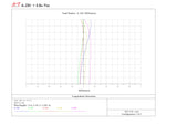 ZenithStar 81 f/6.9 Doublet AP Package w/ 0.8x Flattener